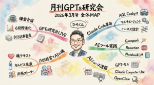 月刊GPTs研究会 2026年3月号 MONTH MAP グラフィックレコーディング図解