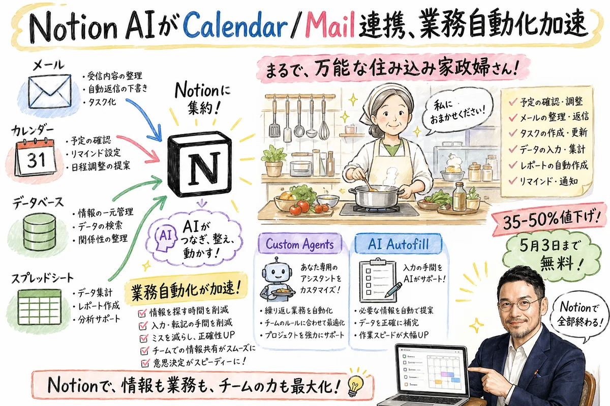 Notion AI Custom Agents AI Autofill グラレコ
