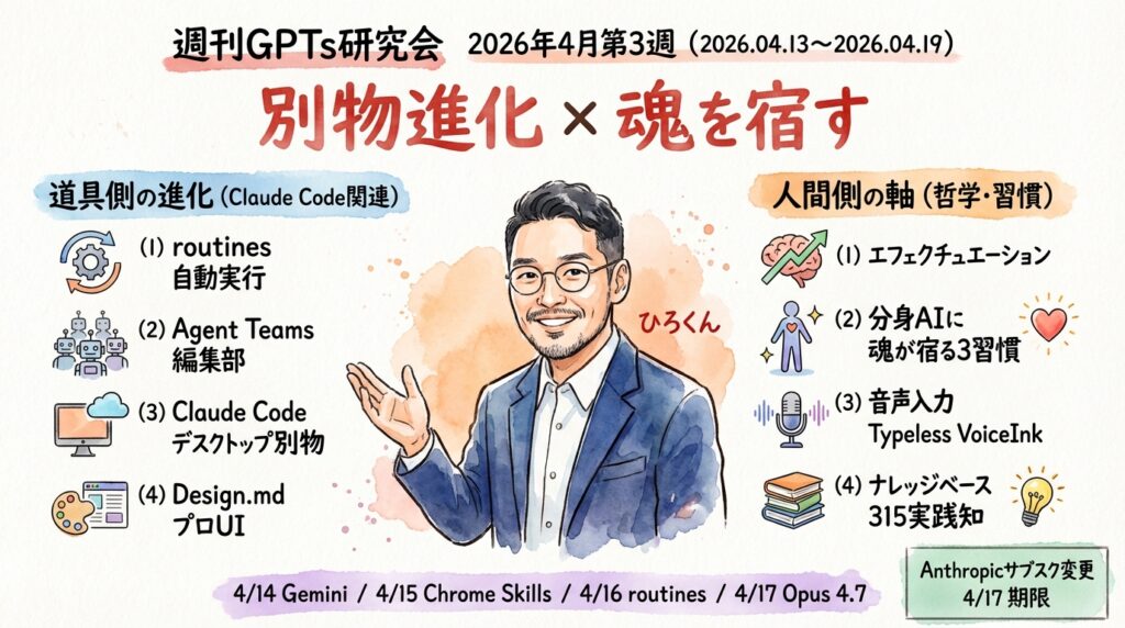 週刊GPTs研究会 2026年4月第3週 全体俯瞰グラフィックレコーディング図解