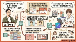 ChatGPT画像生成×AI氣道デザイン回 全体図