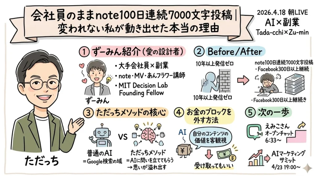 LIVE全体図解｜ただっち×ずーみん