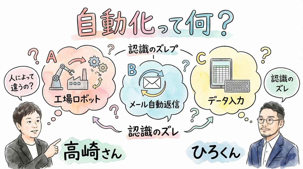 自動化の定義問題