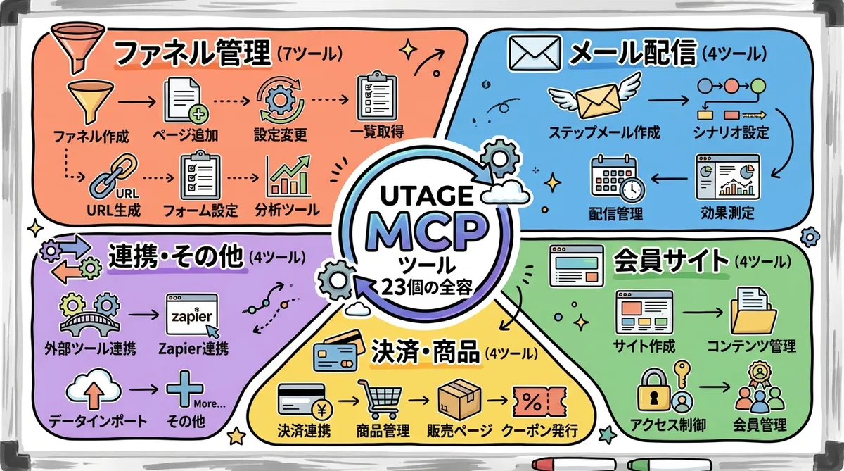 セクション2の図解