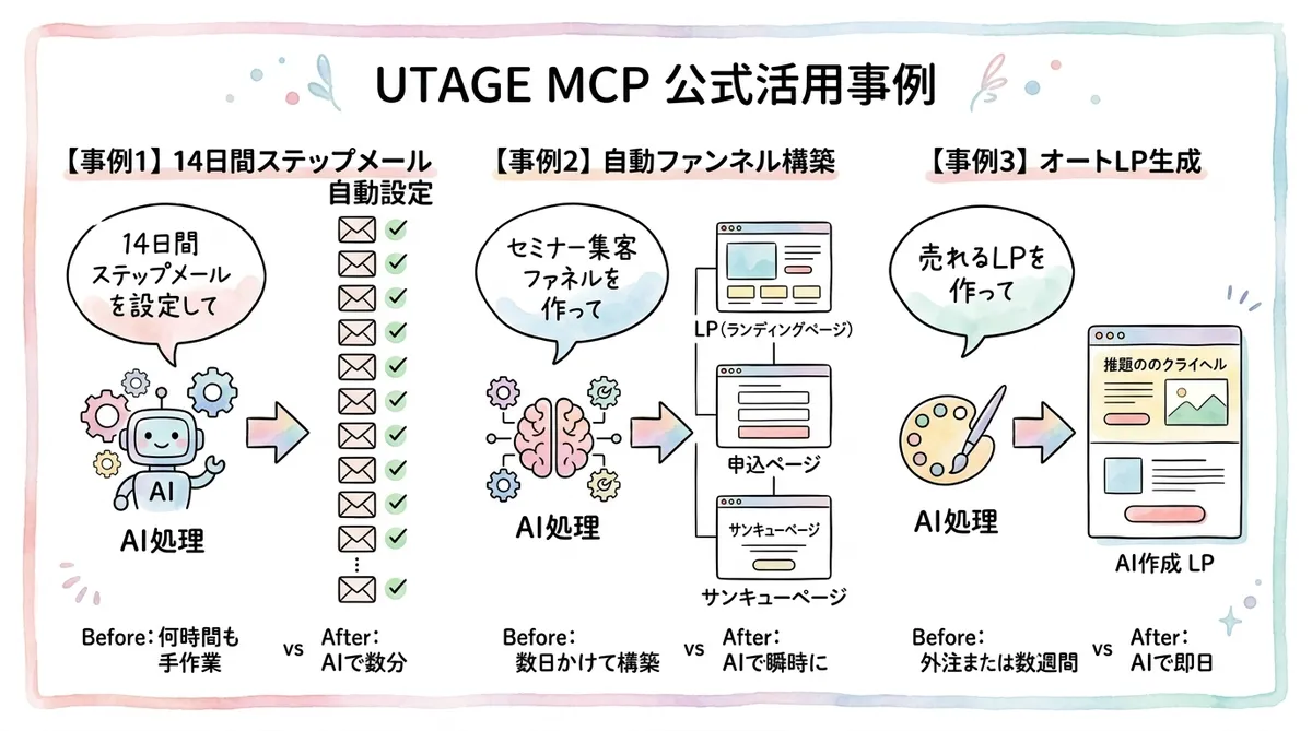 セクション3の図解