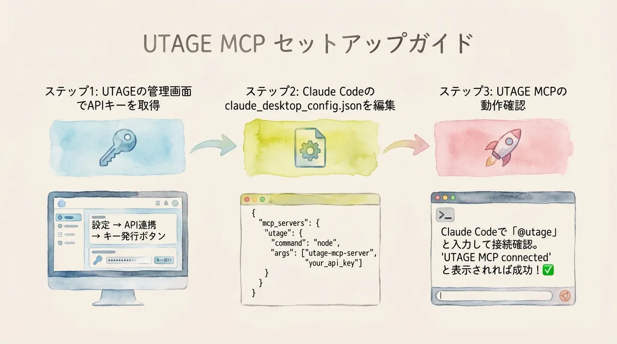 セクション6の図解