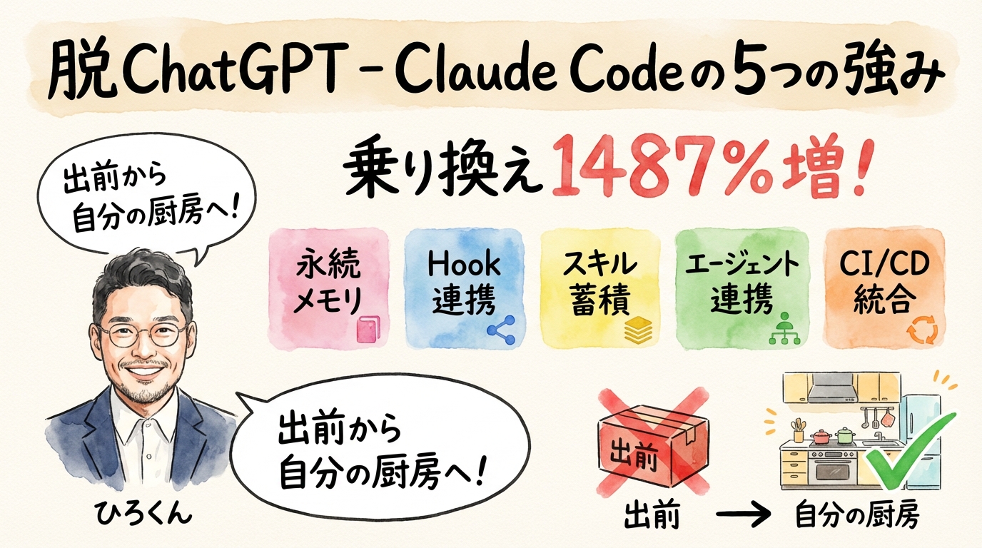 脱ChatGPT｜Claude Codeでしかできない5つのこと【4社の実例付き】 グラフィックレコーディング図解