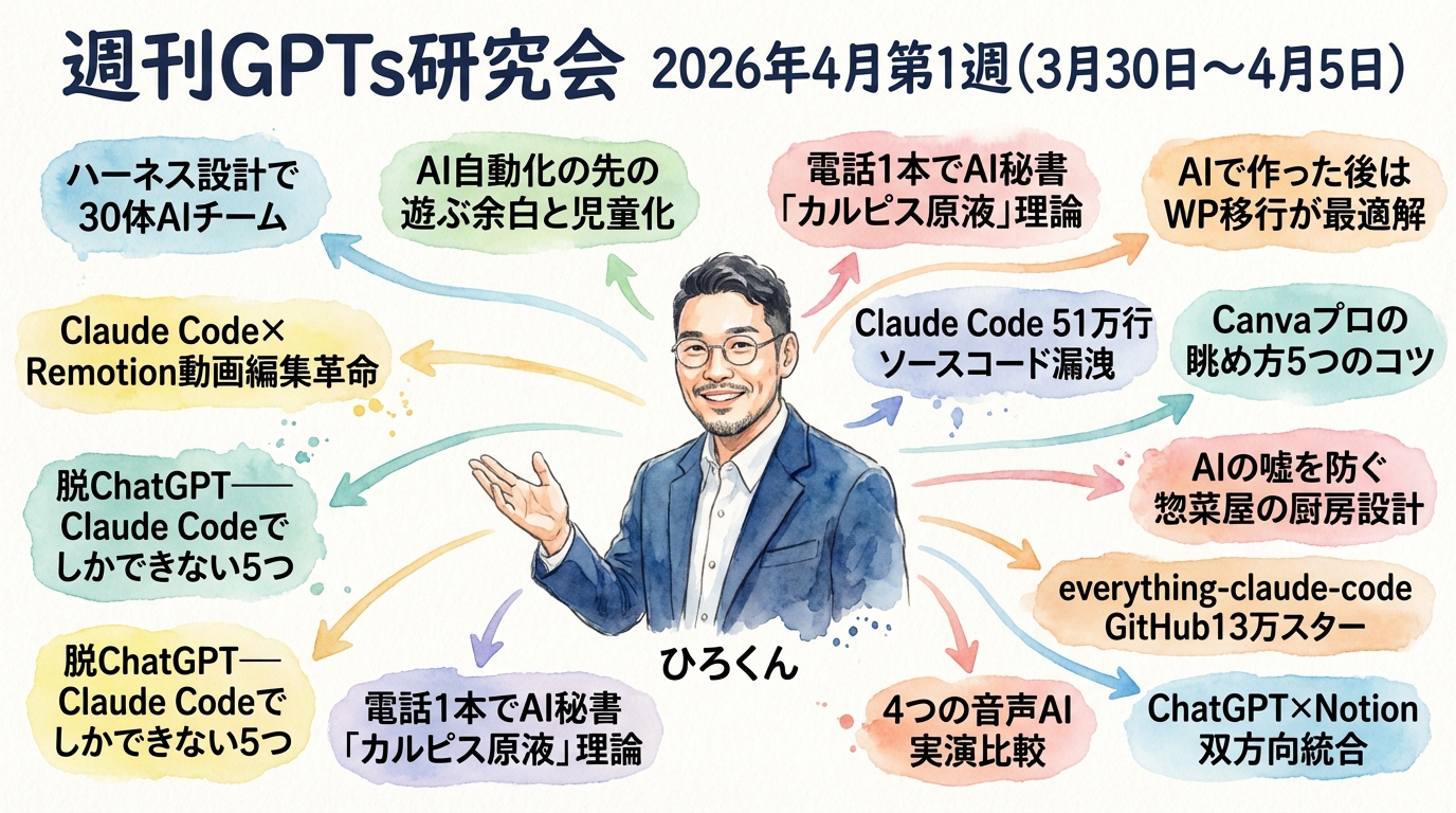 週刊GPTs研究会 2026年4月第1週 全体グラフィックレコーディング図解