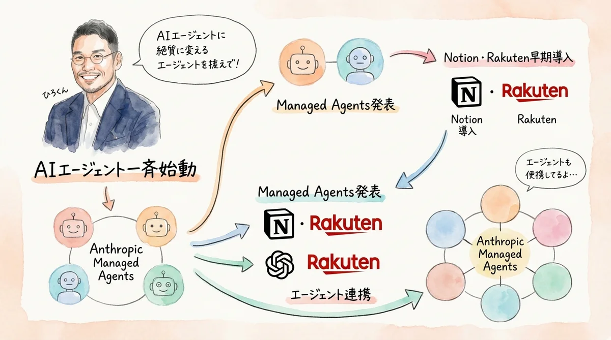 DeepSeek・Tencent・Klingなど中華AI動画ツールの特徴比較と「AIベビーシッター」の役割図解