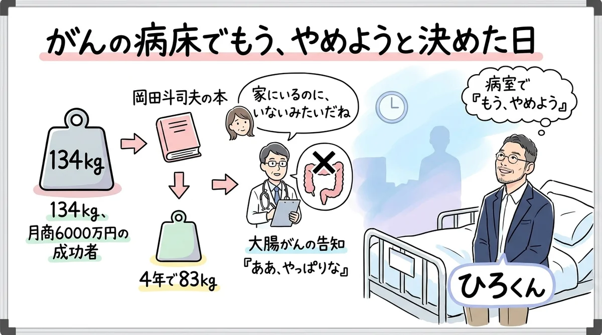 がんの病床で「もう、やめよう」と決めた日 見出し画像