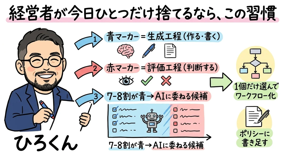 経営者が今日ひとつだけ捨てるなら、この習慣 見出し画像