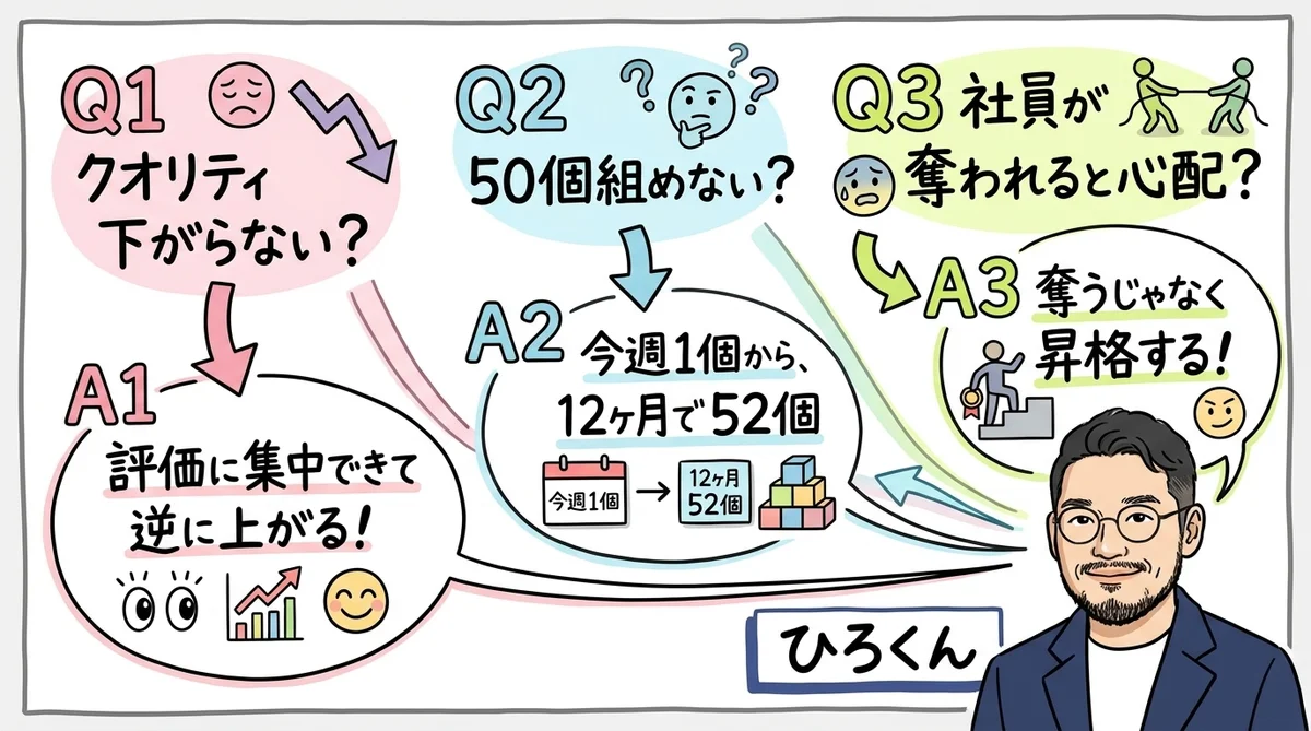 よくある質問 見出し画像