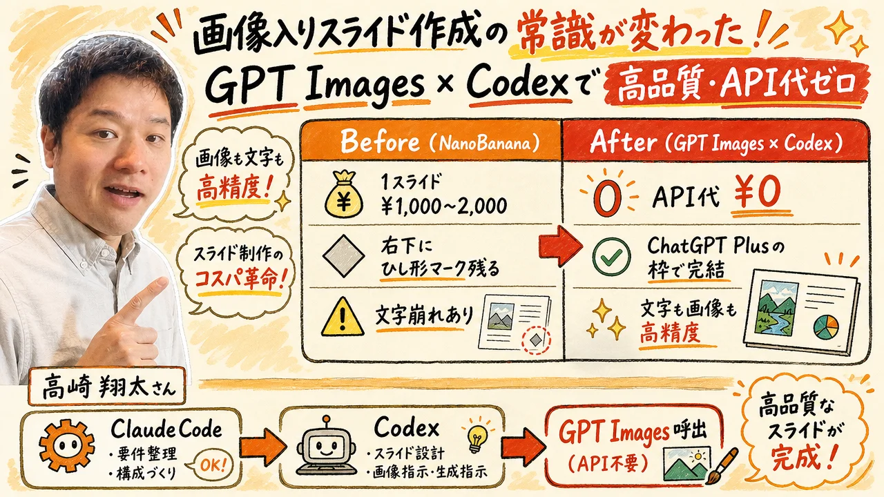 NanoBananaとGPT Images比較・API代ゼロでスライド生成する仕組み