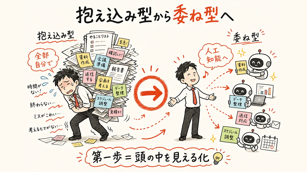 抱え込みOSから委ねるOSへ書き換える概念図