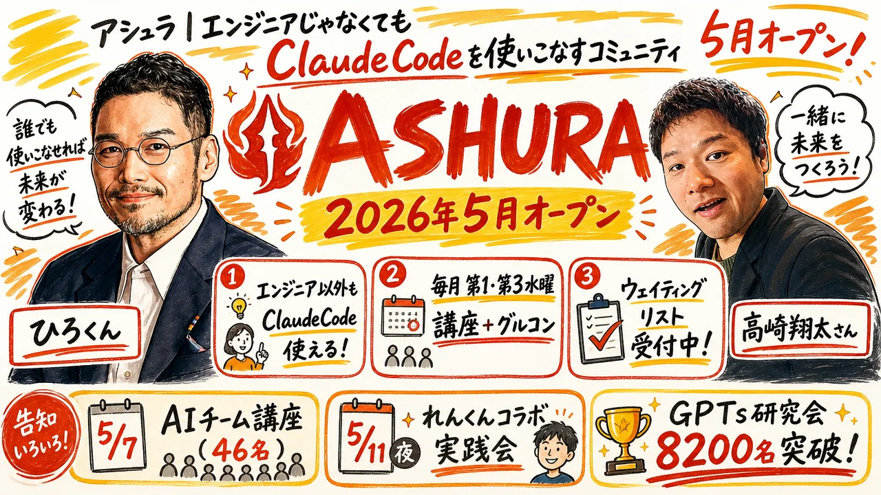 アシュラAI開発学習コミュニティ・5月開設ウェイティングリスト案内