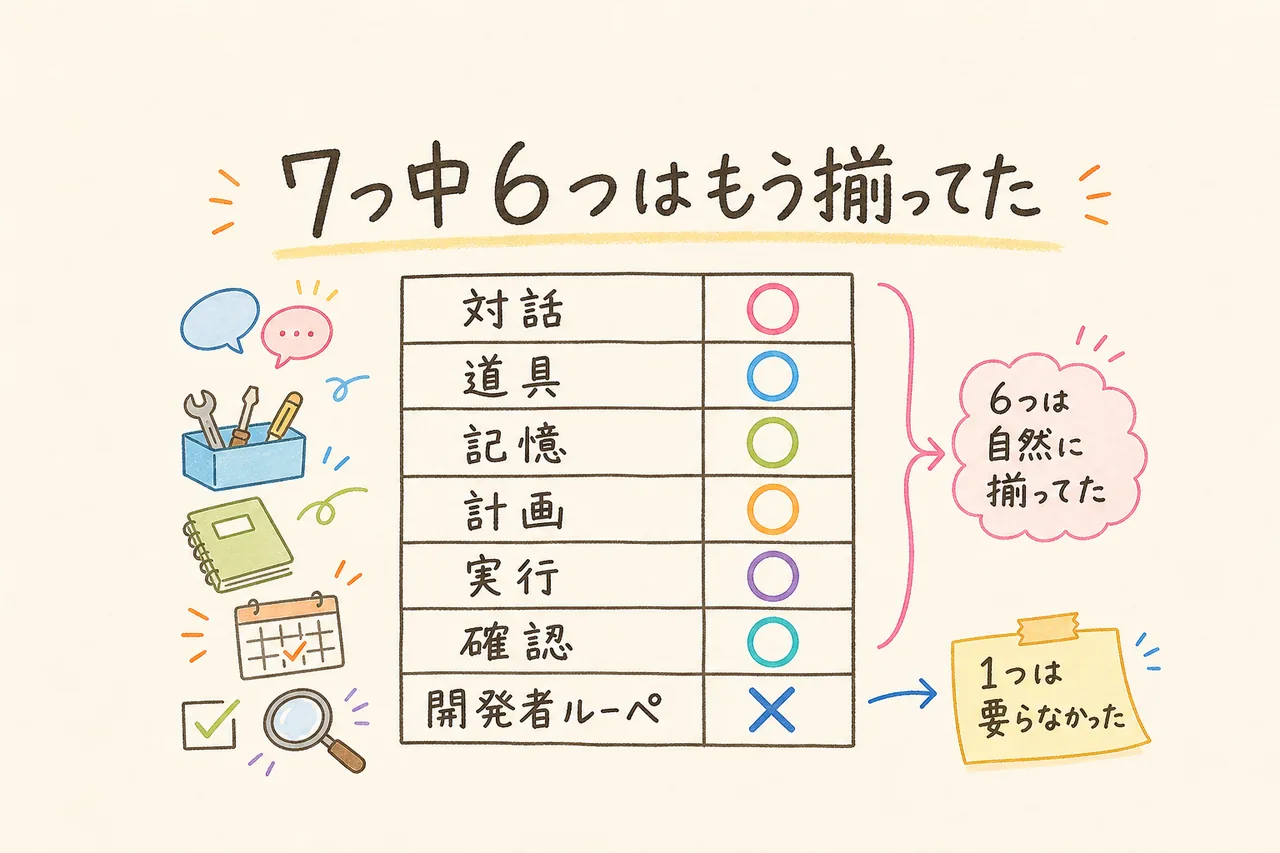 7つ中6つは揃ってた採点表