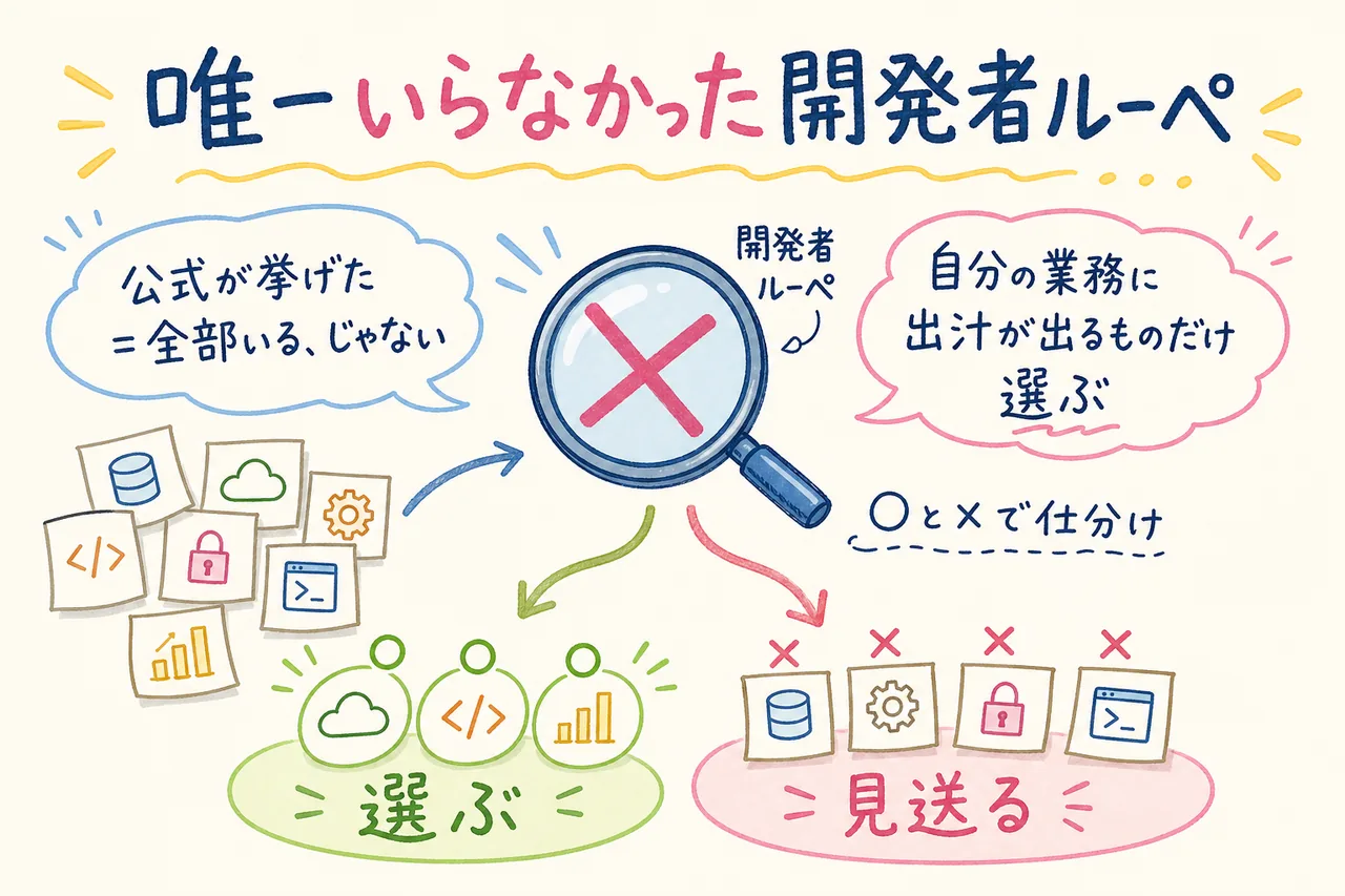 唯一いらなかった開発者ルーペ