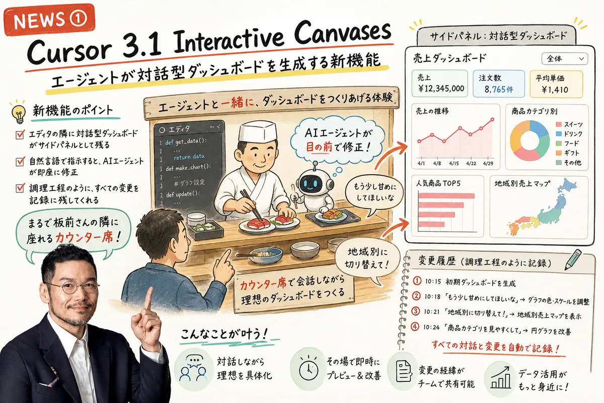 Cursor 3.1 Interactive Canvases 解説