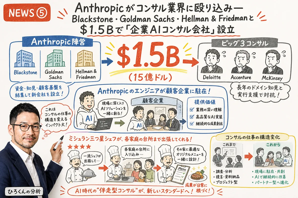 Anthropic Blackstone Goldman Sachs 企業AIサービス会社設立