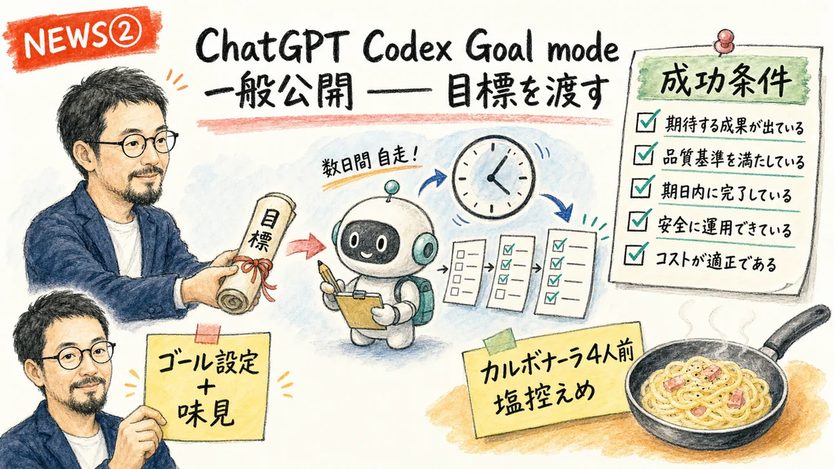 ChatGPT Codex Goal mode グラレコ
