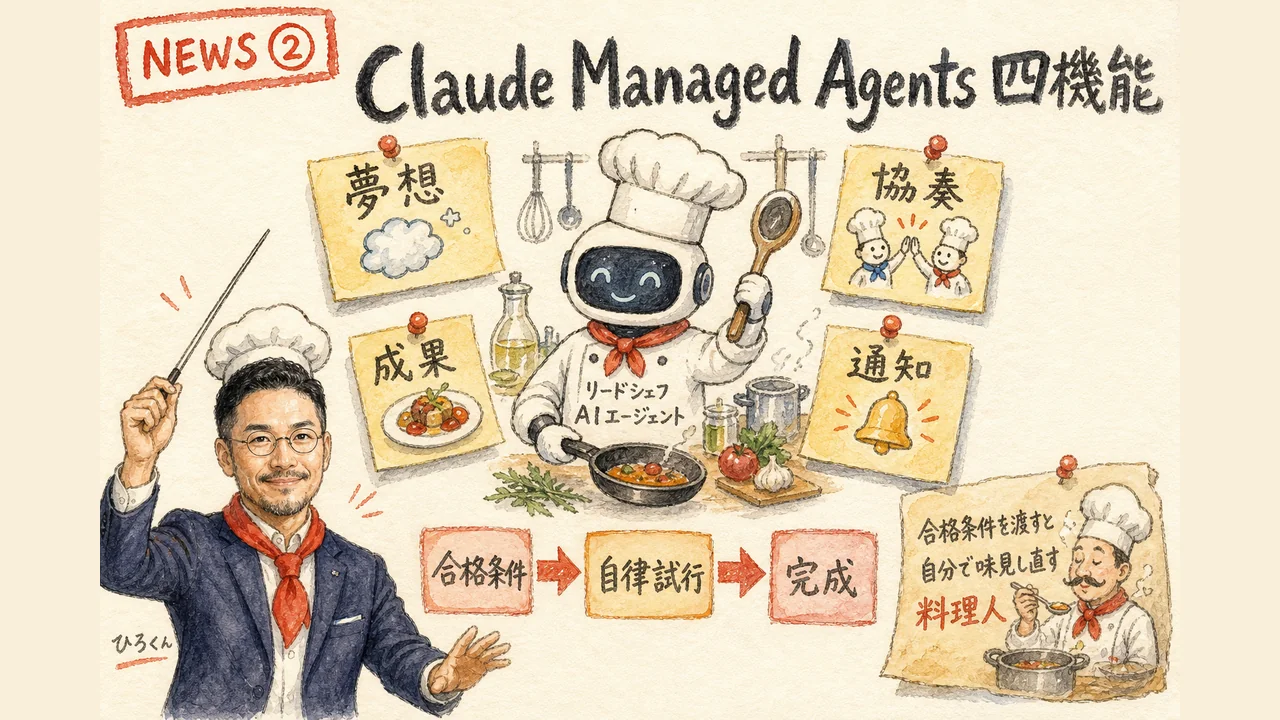 Claude Managed Agents 4機能 グラレコ
