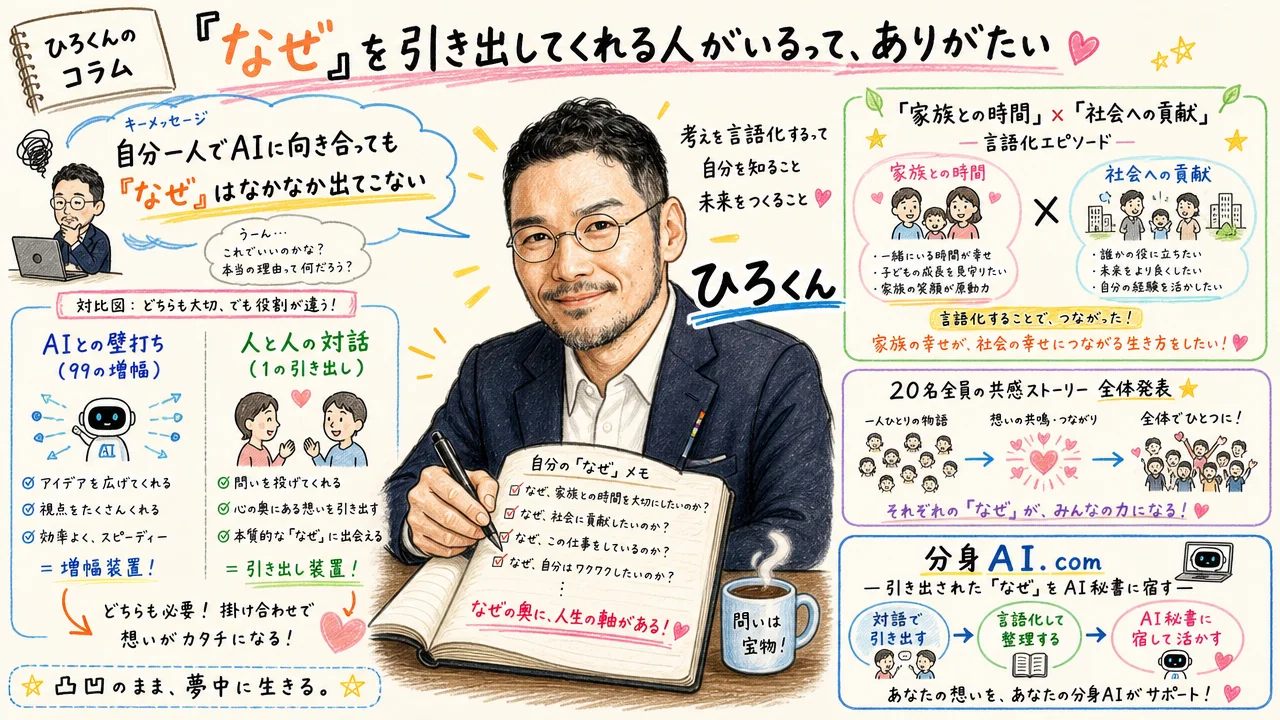 ひろくんのコラム 「なぜ」を引き出してくれる人がいるありがたさ