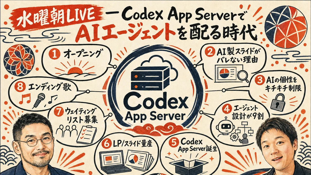 Codex App Server 水曜朝LIVE 高崎