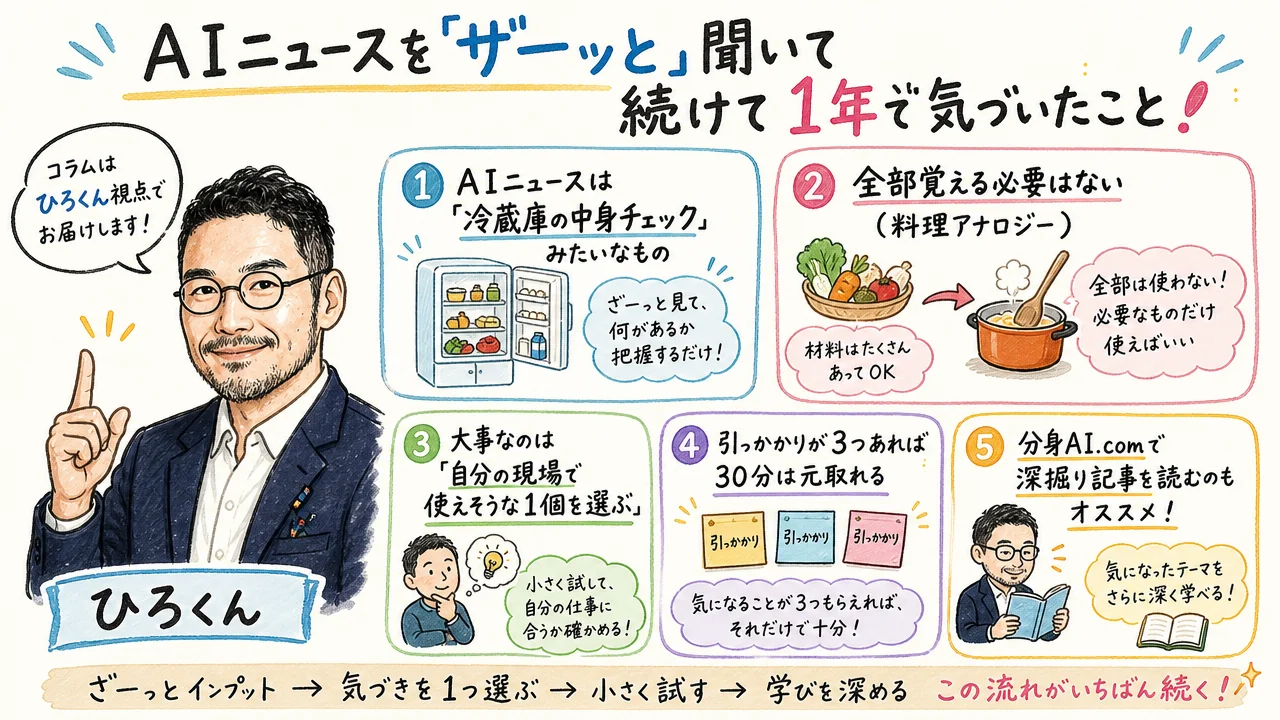 ひろくんコラム:AIニュースを継続して聞き続けて気づいたこと