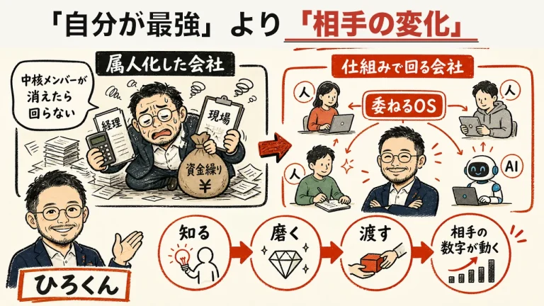 「自分が最強」より「相手の変化」へ — 属人化と委ねるOSの全体図解