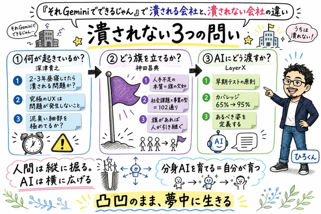「それGeminiでできるじゃん」で潰される会社と、潰されない会社の違い