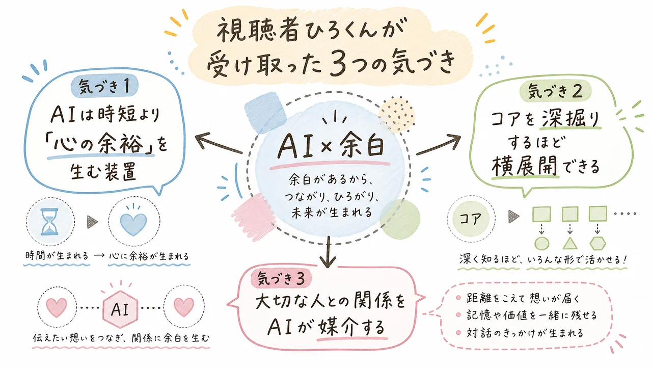ひろくんが受け取った3つの気づきの図解