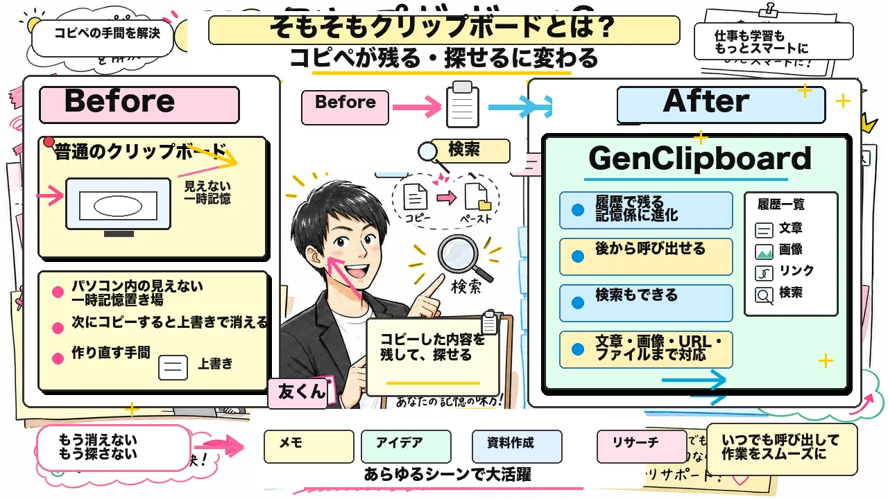 そもそもクリップボードとは？コピペが残る・探せるに変わる