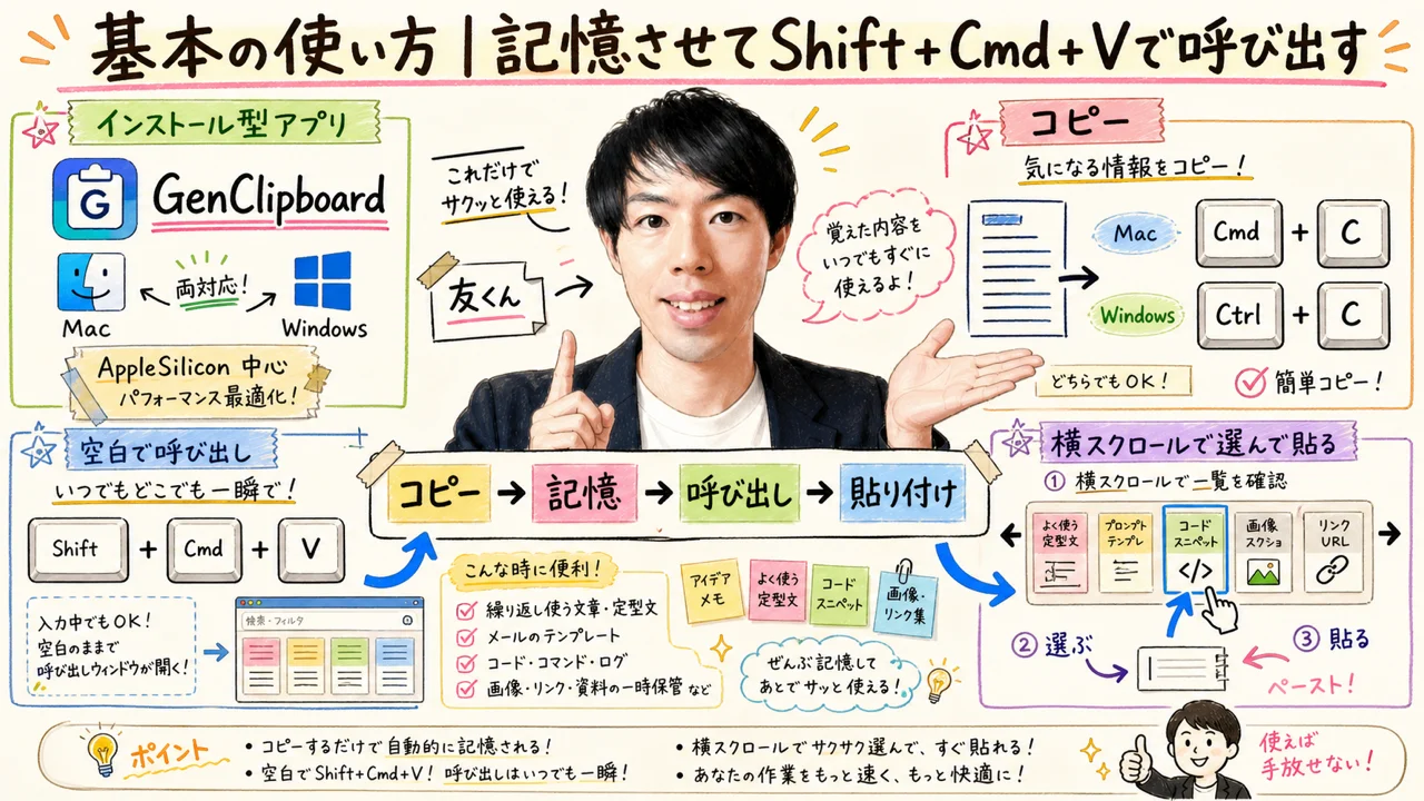 基本の使い方｜記憶させてShift+Cmd+Vで呼び出す