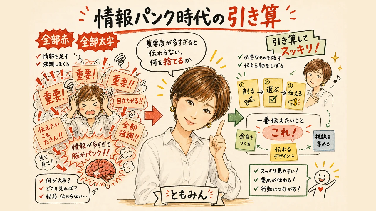 情報パンク時代の引き算 — 重要度が多すぎる問題
