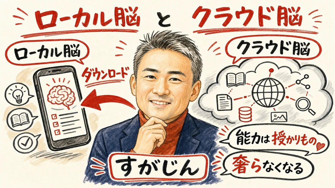 ローカル脳とクラウド脳：スマホとインターネットの比喩図
