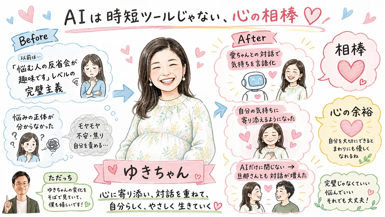 AIは時短より心の相棒という気づきの図解