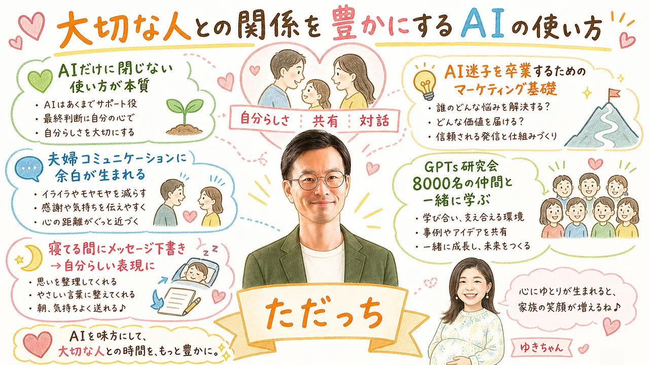 大切な人との関係を豊かにするAIの使い方の図解
