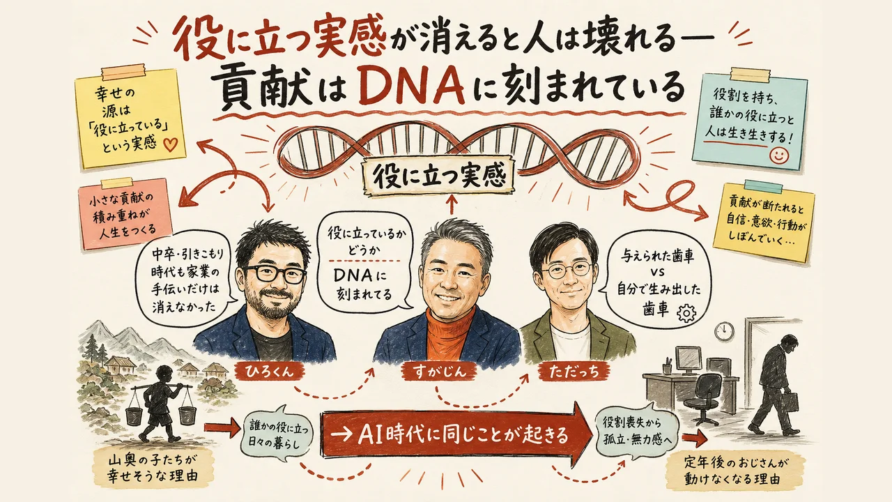 役に立つ実感はDNAに刻まれている：3人の体験から