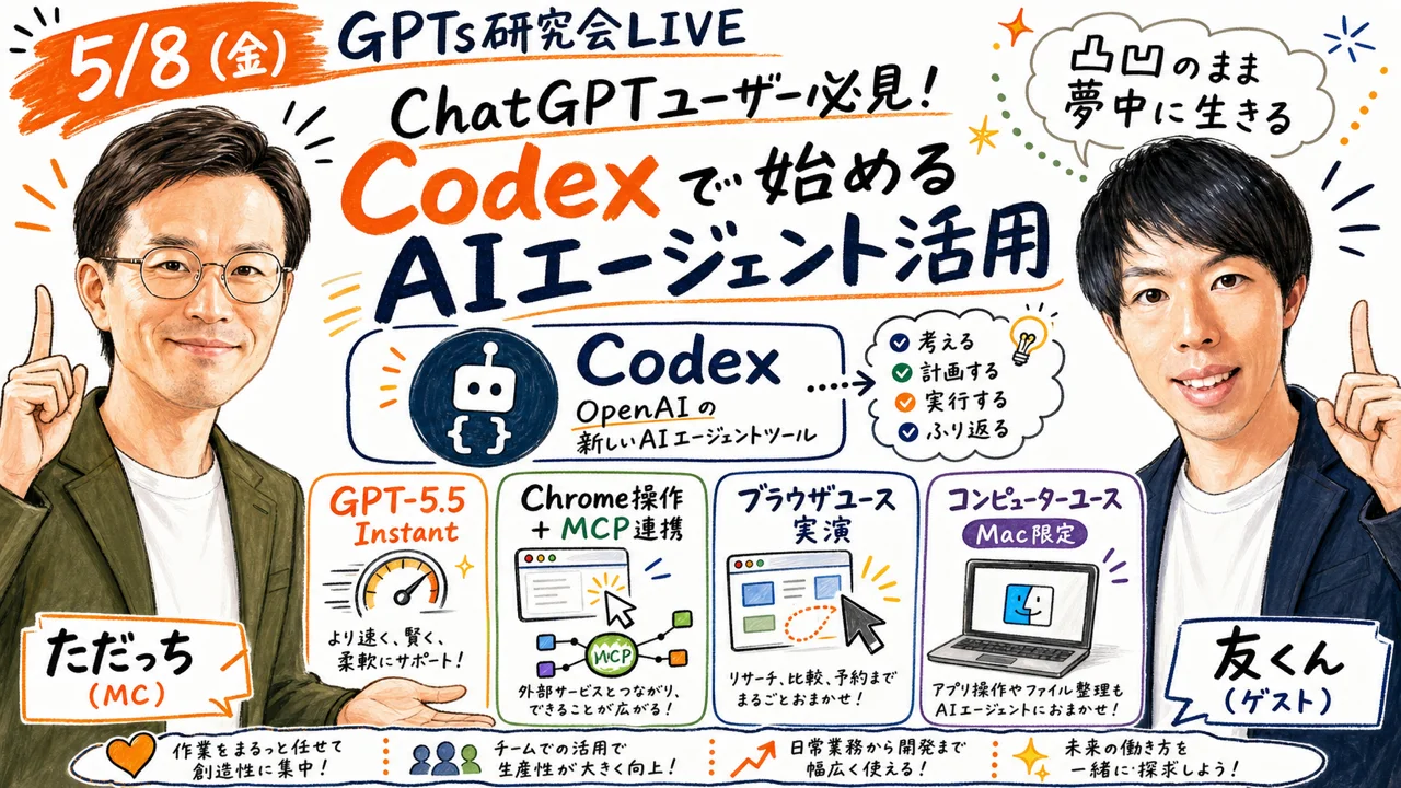 Codexで始めるAIエージェント活用 全体図解