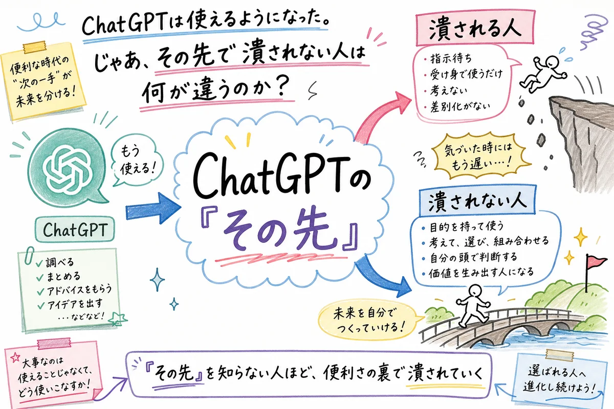 ChatGPTは使えるようになった。じゃあ、その先で潰されない人は何が違うのか？