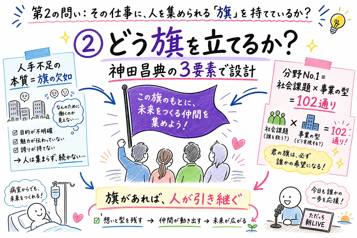 第2の問い：その仕事に、人を集められる「旗」を持てているか？