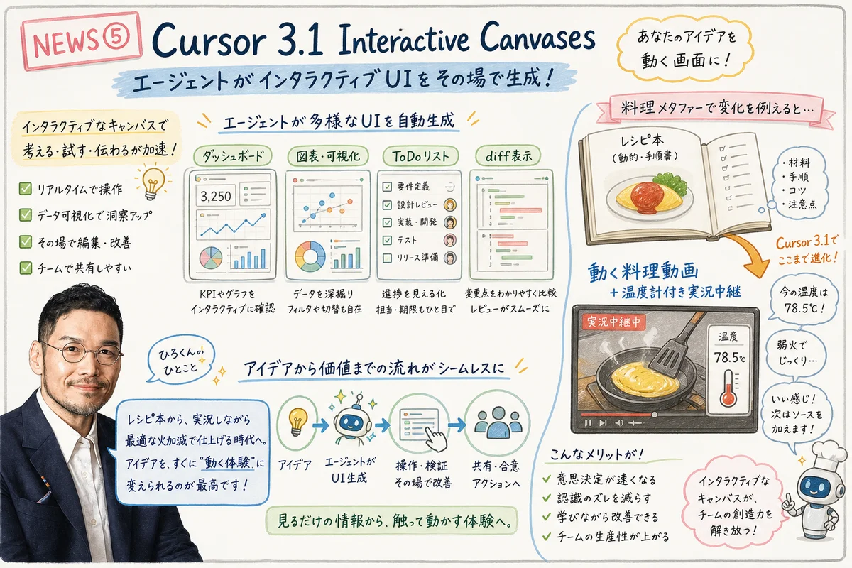 Cursor 3.1の図解