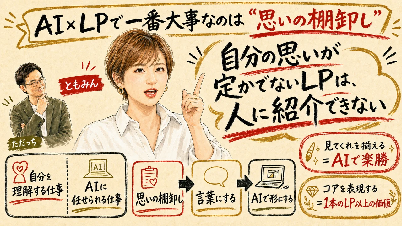 AI×LPの本質：思いの棚卸し→言葉→ビジュアル化の3段階
