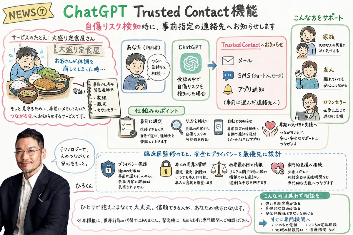ChatGPT Trusted Contact機能の図解
