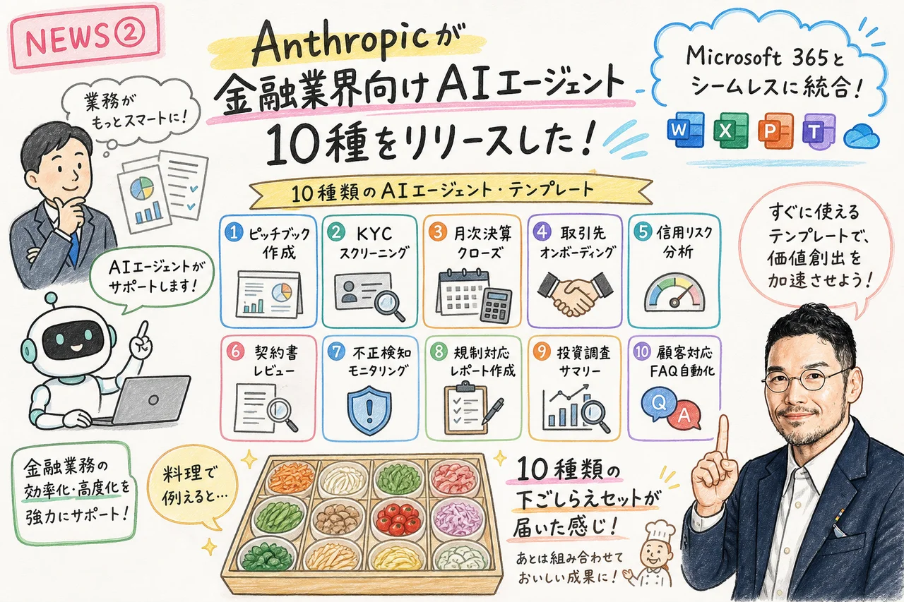 Anthropic金融AIエージェント10種リリースグラレコ