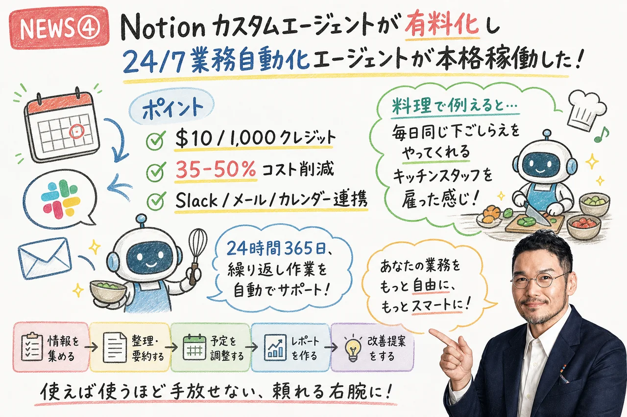 Notion Custom Agents有料化グラレコ
