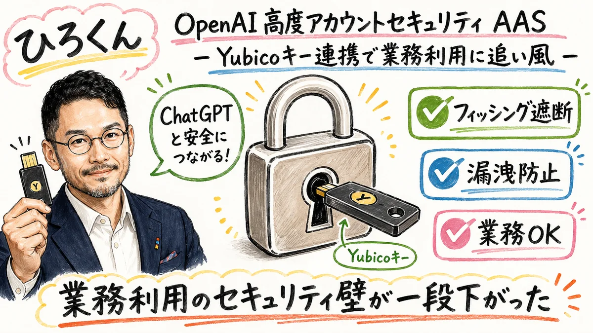 OpenAI 高度アカウントセキュリティAASとYubico連携の図解