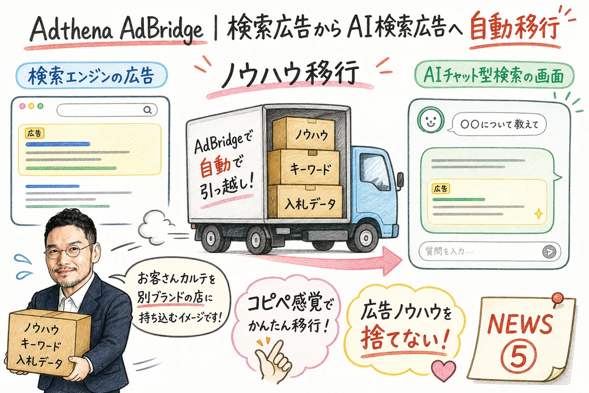 Adthena AdBridge Google Ads ChatGPT広告へ自動移行