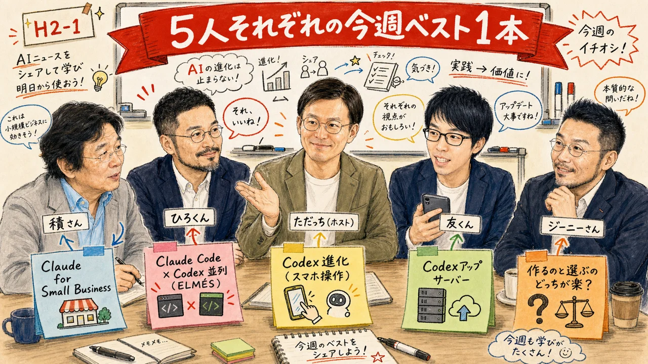 5人の自己紹介と今週のベスト1本 — ただっち・ひろくん・積さん・友くん・ジーニーさん