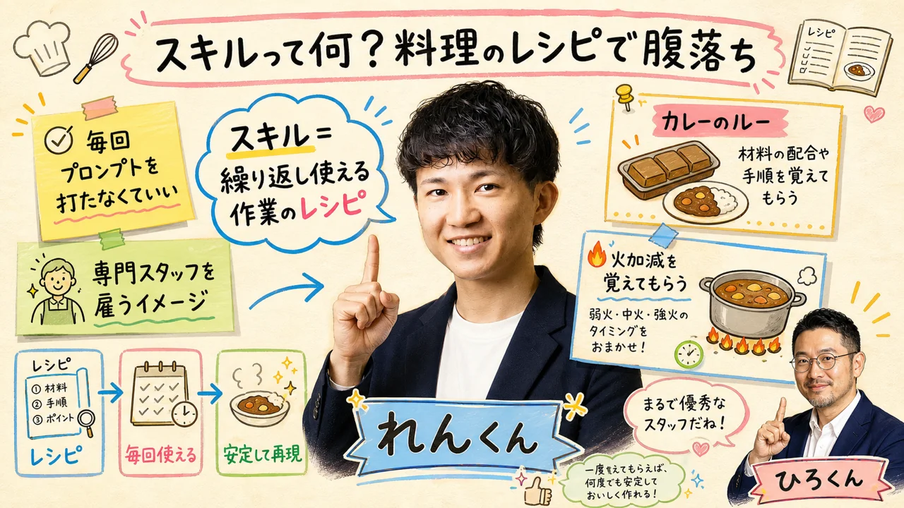 スキルって何？「料理のレシピ」で考えると一発で腹落ちする