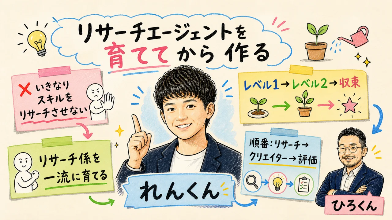 リサーチエージェントを“レベルアップ”させてからスキルを作る